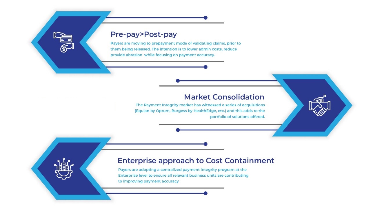 A Lifeline For Payers: Payment Integrity